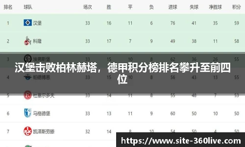 汉堡击败柏林赫塔，德甲积分榜排名攀升至前四位